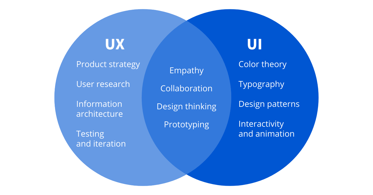 UI/UX Design in trivandrum, kerala